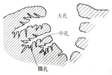 影响水处理活性炭吸附效果的因素