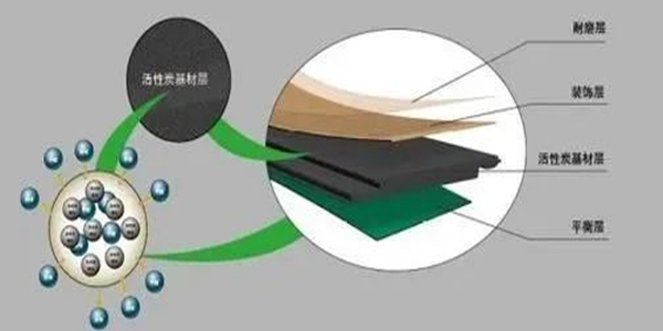 活性炭吸附原理你知道吗？